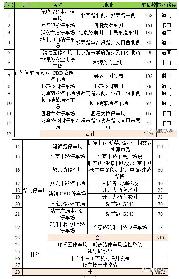 泗陽縣交通產(chǎn)業(yè)集團有限公司